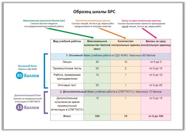 Схема спбгти ту