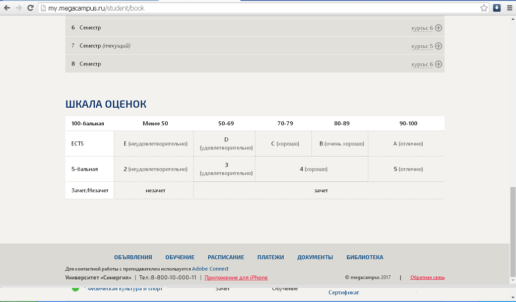 Синергия расписание. СИНЕРГИЯ шкала оценок. СИНЕРГИЯ МЕГАКАМПУС. 100 Бальная система оценивания СИНЕРГИЯ. СИНЕРГИЯ личный кабинет.