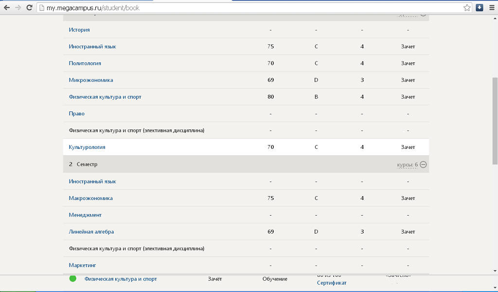 Физическая культура и спорт тест синергия. МЕГАКАМПУС. МФПУ СИНЕРГИЯ личный кабинет студента. МЕГАКАМПУС личный кабинет студента. СИНЕРГИЯ учебный план.