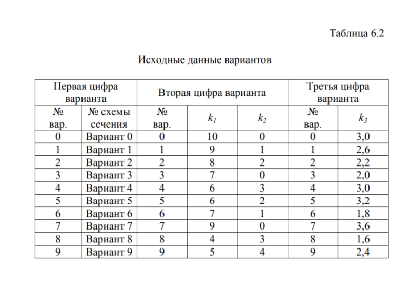 Определите вариант в котором. Контрольное тестирование Дистанционное. Протокол экзаменационного тестирования. Дистанционный зачет. Зачет по разделу «сопротивление материалов».