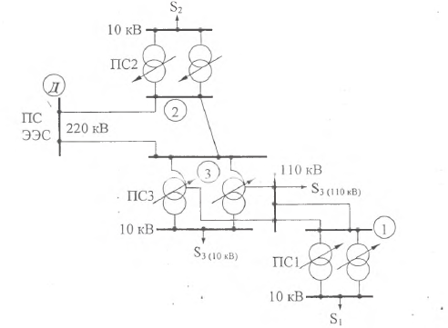 220 110. Расчётное задание по дисциплине «Электроэнергетические сети 110/220 кв». Упрощенная схема ээс. Сеть 110 220 110 нагрузка. Отклонение напряжения 110 кв.