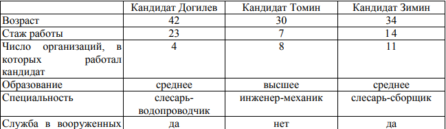 Контрольная работа по теме Управление качеством работ на Челябинском цинковом заводе