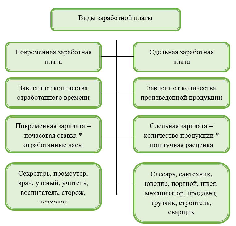 Готовое практическое задание по дисциплине "Трудовое законодательство" для  НИИДПО (sdo.niidpo.ru), пример оформления