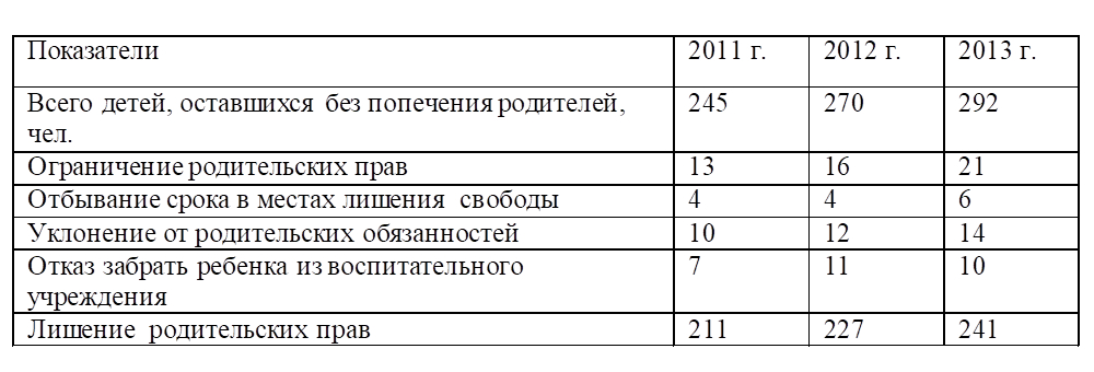 Тройное ограничение проекта ответ на тест