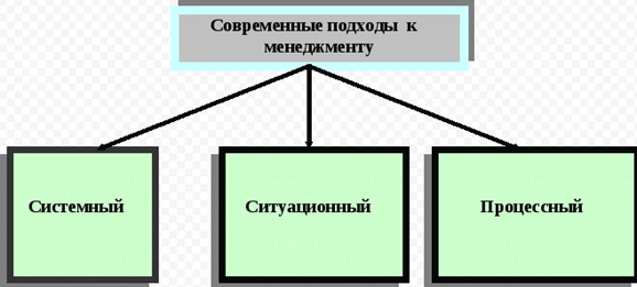 Организационная структура мебельной компании