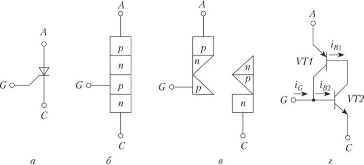 Эквивалентная схема тиристора