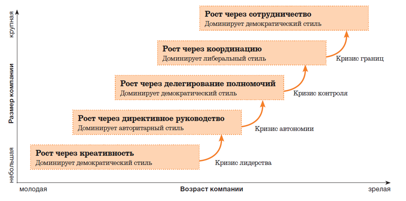 Ларри грейнер фото