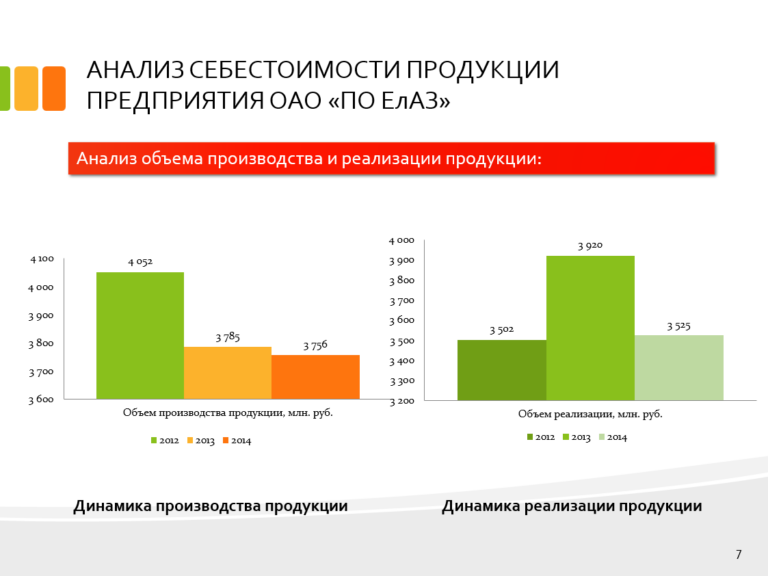 Рост производства продукции