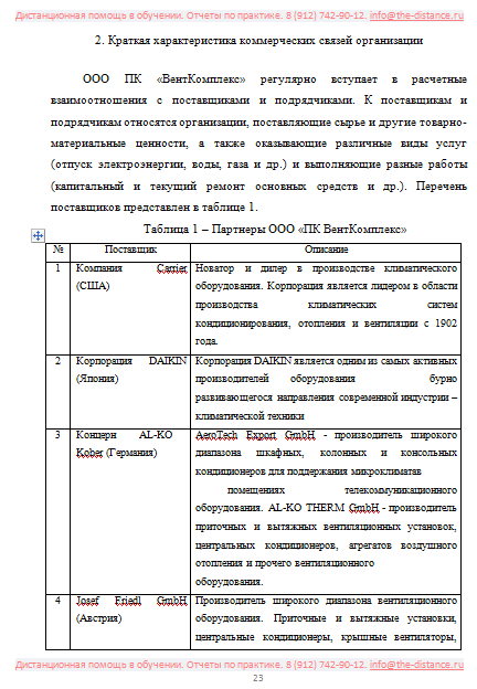Пример отчета по практике МВЕК