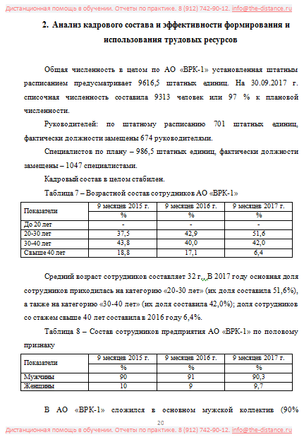 Пример отчета по практике РУТ МИИТ